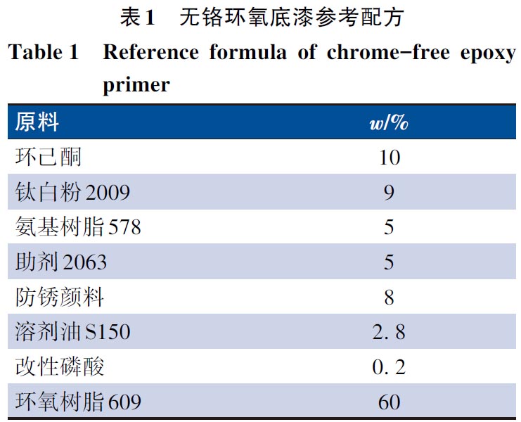 高性能環保無鉻卷鋼涂料的制備與性能研究