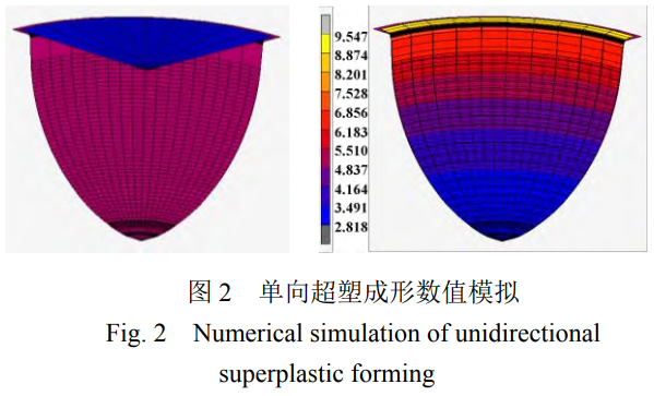 面向航天服役需求的TC4鈦合金半球殼體超塑成形工藝對比與性能調控研究——聚焦沖壓輔助成形的預成形優勢，揭示變形量對α/β相組織演變的影響及力學性能均勻性保障機制