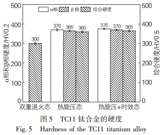 TC11鈦合金管熱旋壓成形及時效處理后的組織特征、性能優化與斷裂機理分析