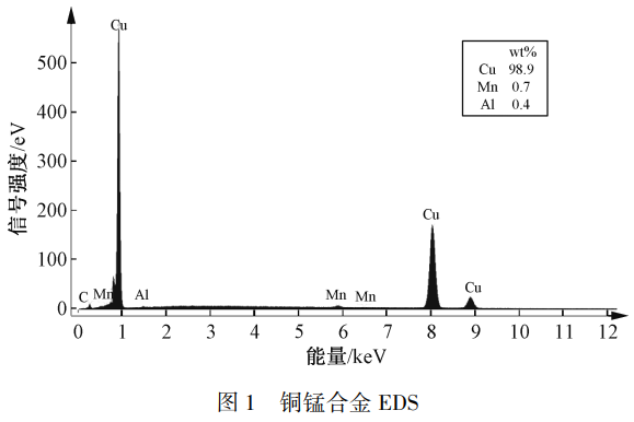 面向半導(dǎo)體芯片互連工藝的銅錳合金靶材成分精準(zhǔn)分析研究——GDMS/XRF/SEM-EDS多方法協(xié)同表征主成分（錳）分布及痕量雜質(zhì)元素（Fe/Ni/Cr等）檢測(cè)與無標(biāo)樣半定量可行性驗(yàn)證
